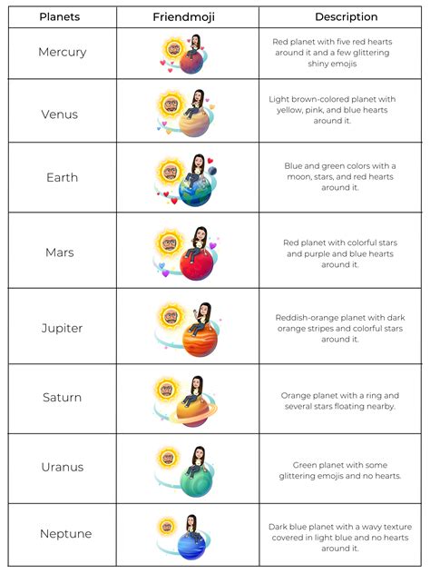 planets in order snapchat plus|Snapchat Planets: Order, Meaning, and Complete Guide [2024] »。